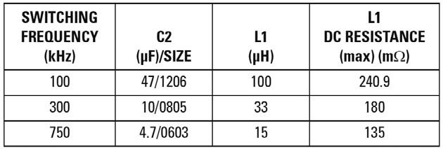 Návrh vysokofrekvenčních DCDC měničů s vysokým vstupním napětím - tab1.jpg